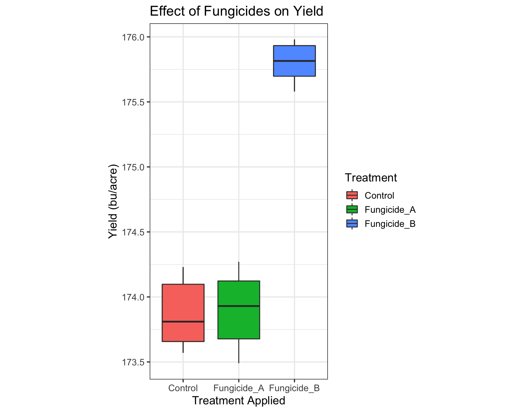  yield plot